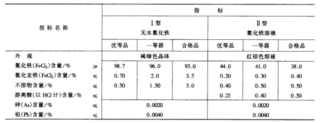 凈水劑氧化鐵國家標準.png