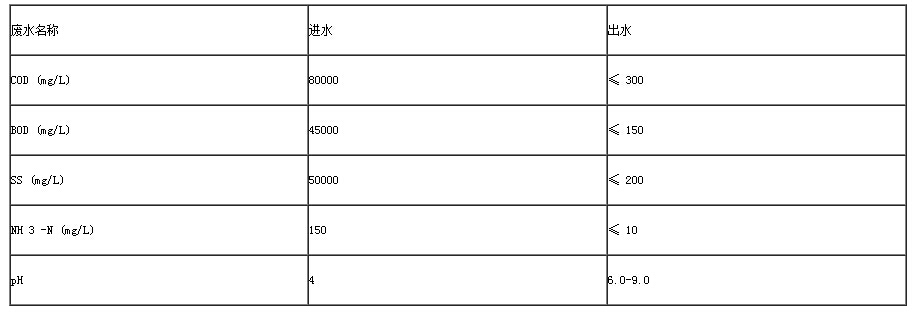 酒精廢水排放標準.jpg