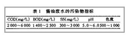 醬油廢水的污染物指標(biāo).jpg