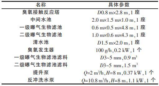 中試裝置各設備詳細參數(shù).jpg