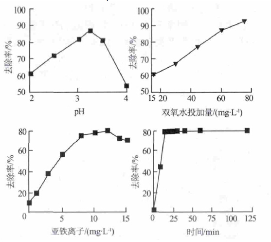 Fenton工藝.jpg